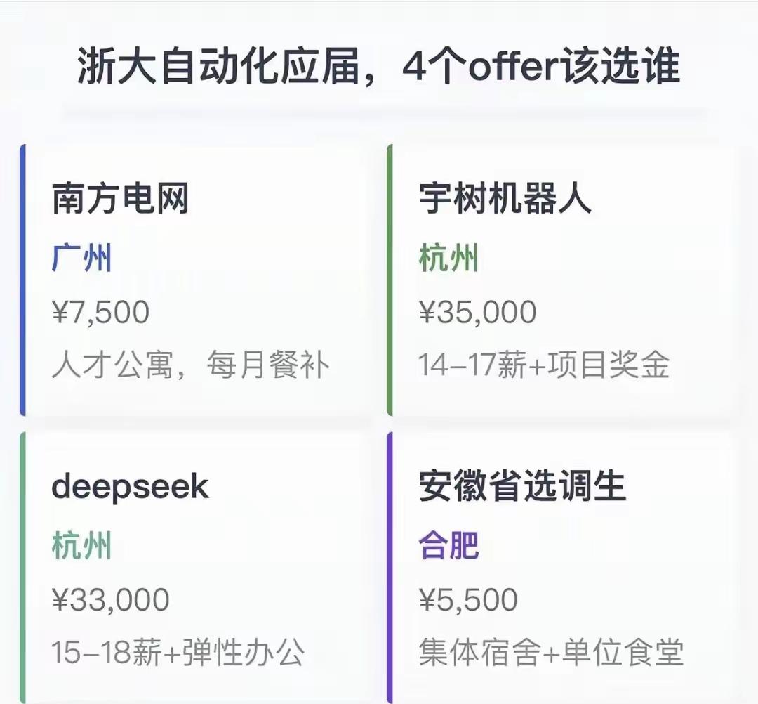 浙大自动化应届，这四个职位如何选？