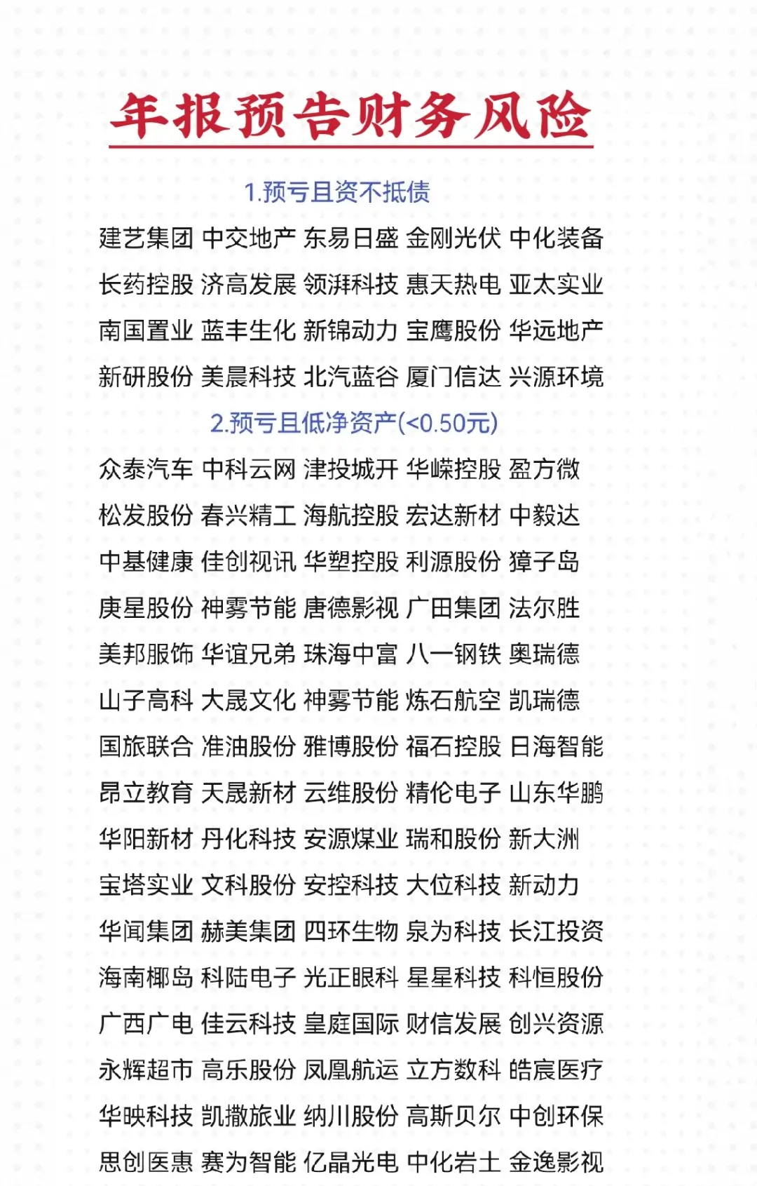 实际财务状况请以正式年报为准, 资讯仅供参考 不构成操作建议(统计名单...