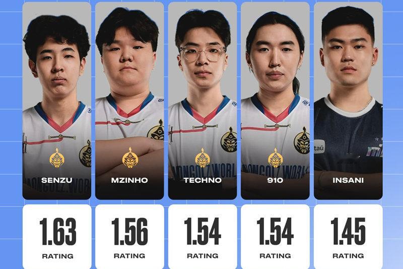 2024上海major  开幕赛阶段Rating榜单！上海Major开幕赛阶段落