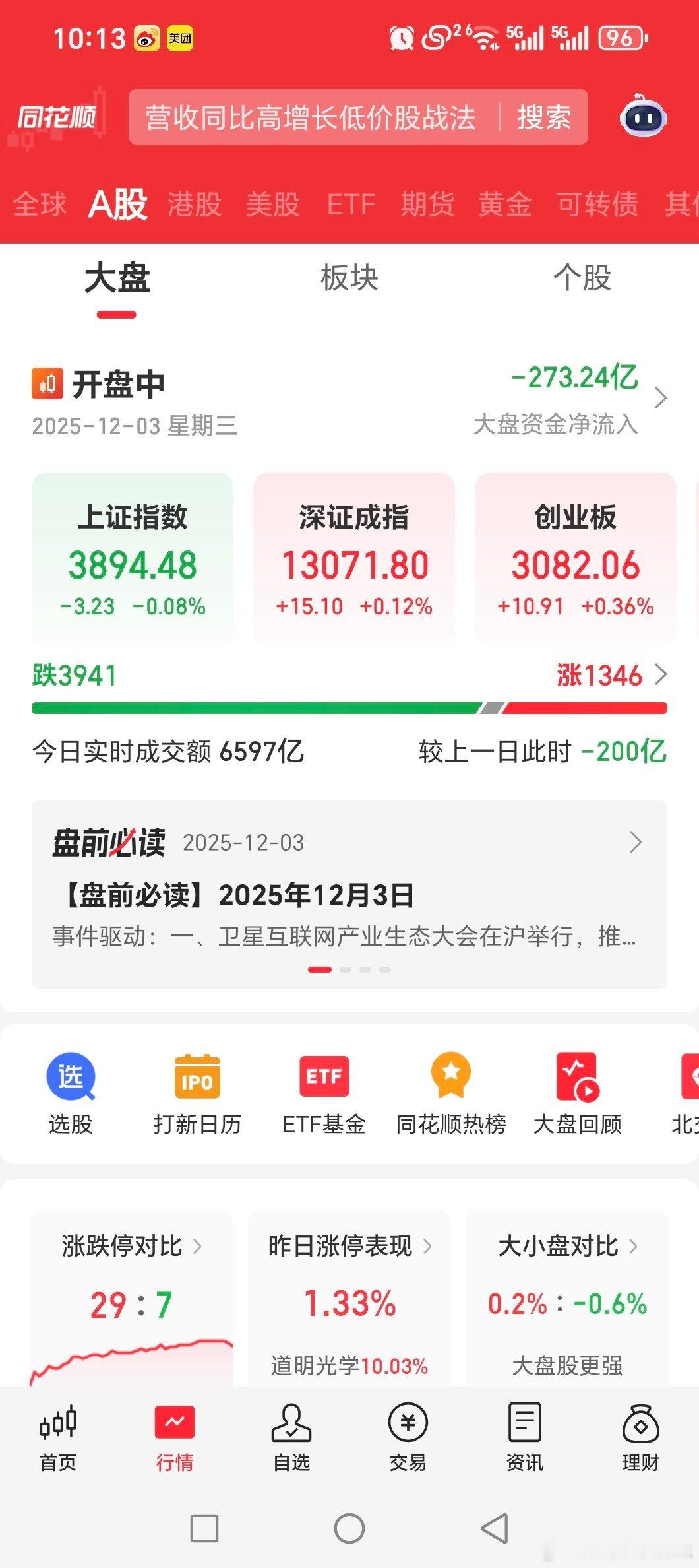 拉了两天新易盛，天孚通信那些，拉的绿油油啊美股昨天晚上涨的啊，不过电池大跌了！！