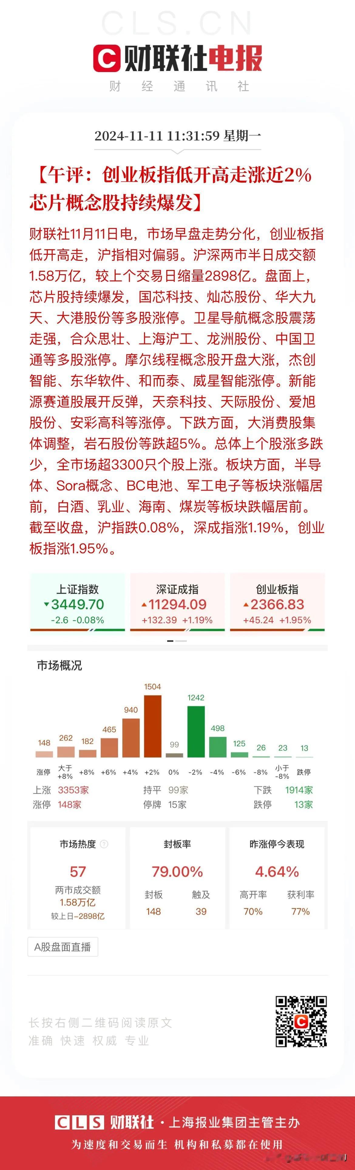 就这？大利好之下怎么整出个低开[捂脸]！
不过低开也未必是坏事，这不临近午间收盘