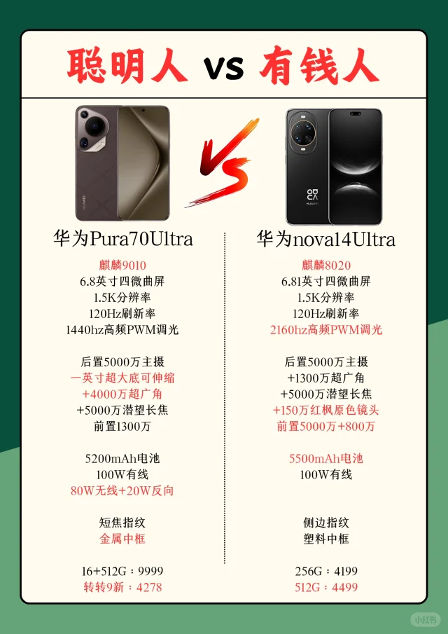 华为Pura70Ultra和华为nova14Ultra怎么选？