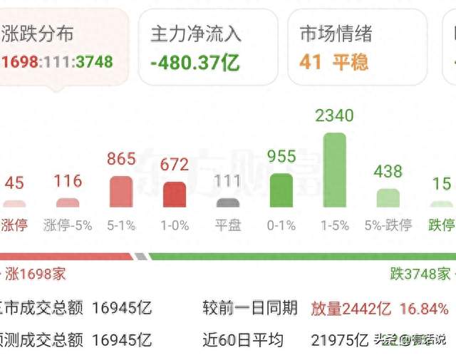 大盘集体下挫，银行独创新高！A股:没有开门红，只有开门锤？