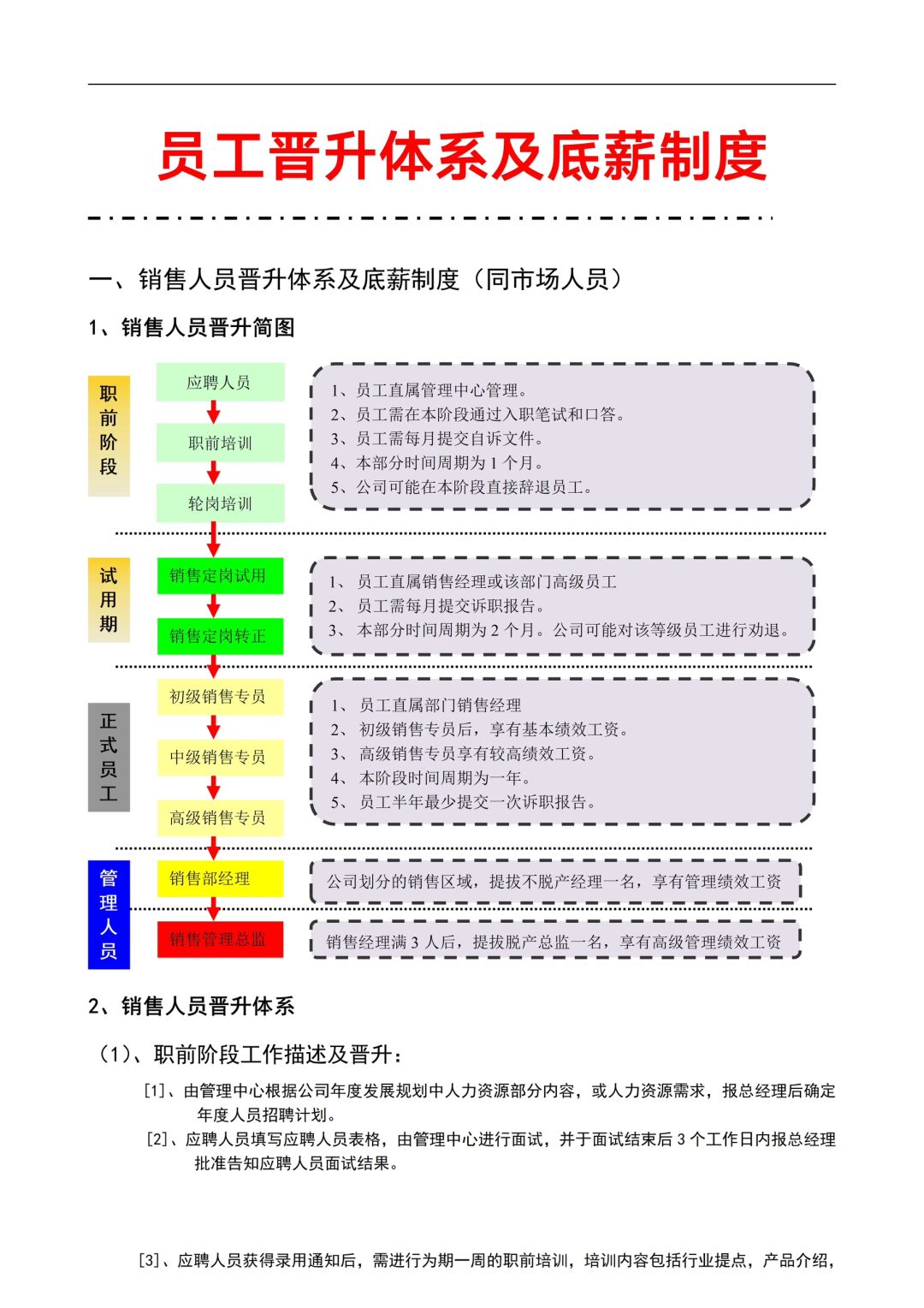 ✍️员工晋升体系及薪酬制度