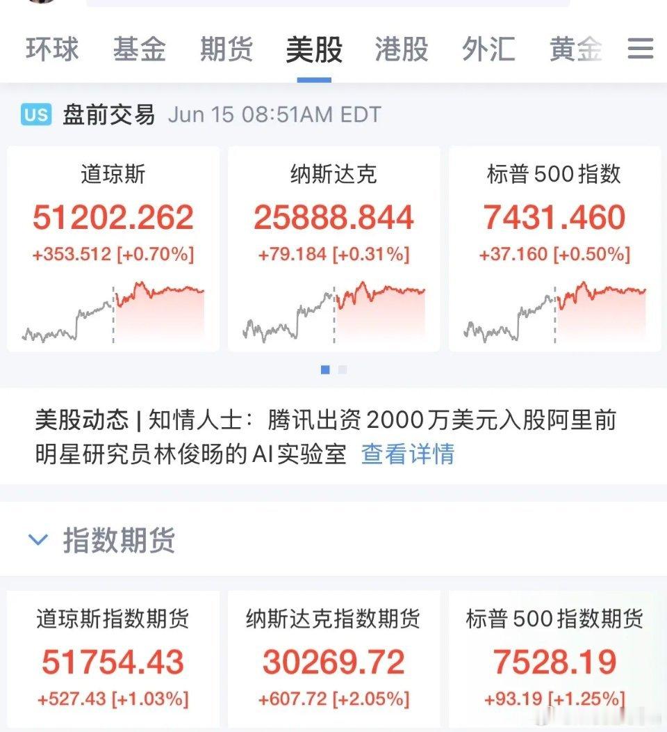美股盘前走高！纳指数期货涨幅2%，存储概念闪迪盘前涨幅5.7%，美光盘前涨幅7.
