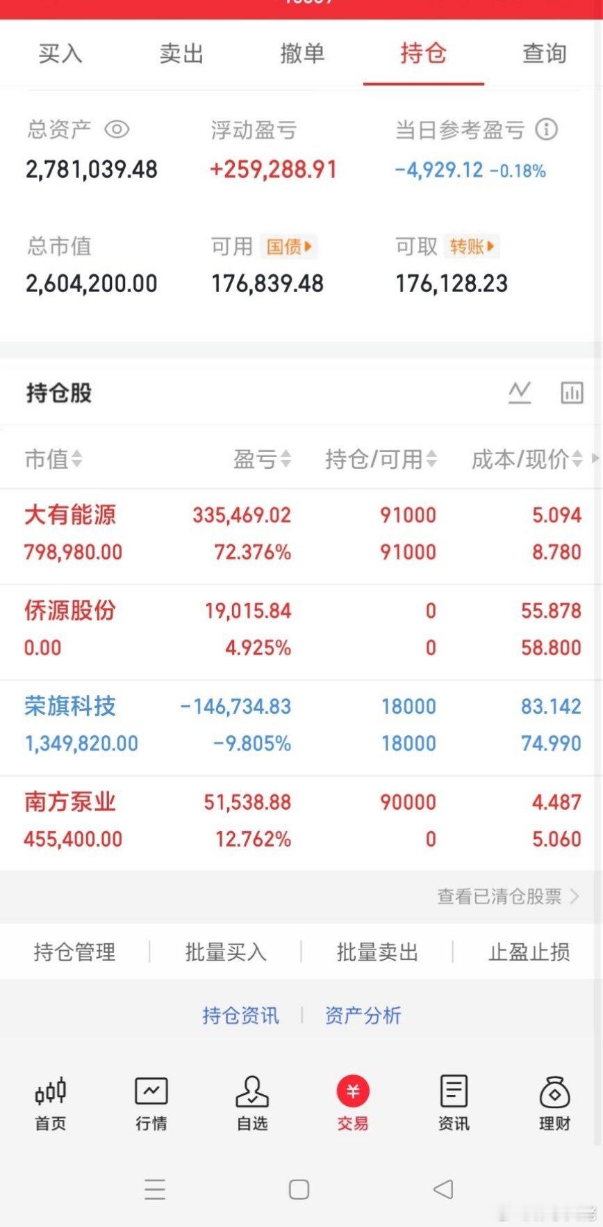 中天科技涨停续创历史新高A股失守4000A股半日缩量1097亿A股 兄弟姐妹们，