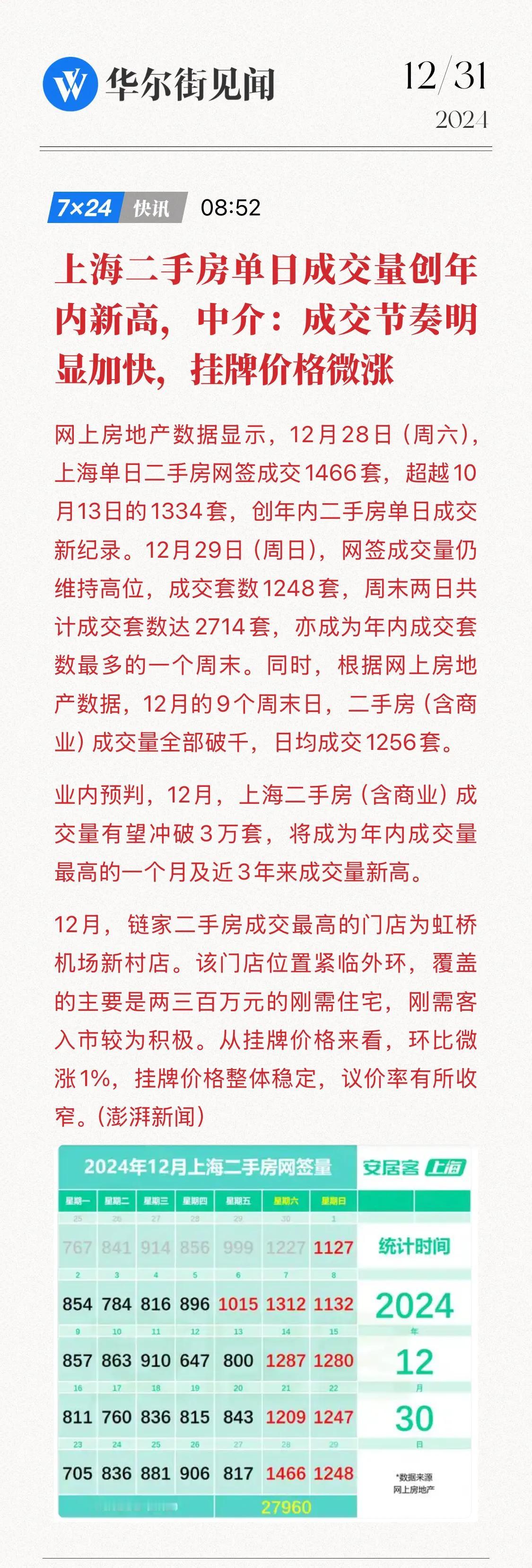 房市和股市也有想通的共性，枯荣都依赖流动性，当流动性枯竭的时候，哀鸿遍野，当流动