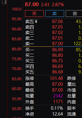 A股 加仓了内部的翻倍票今天不公开收到的888刷起来先点赞转发再去操作 