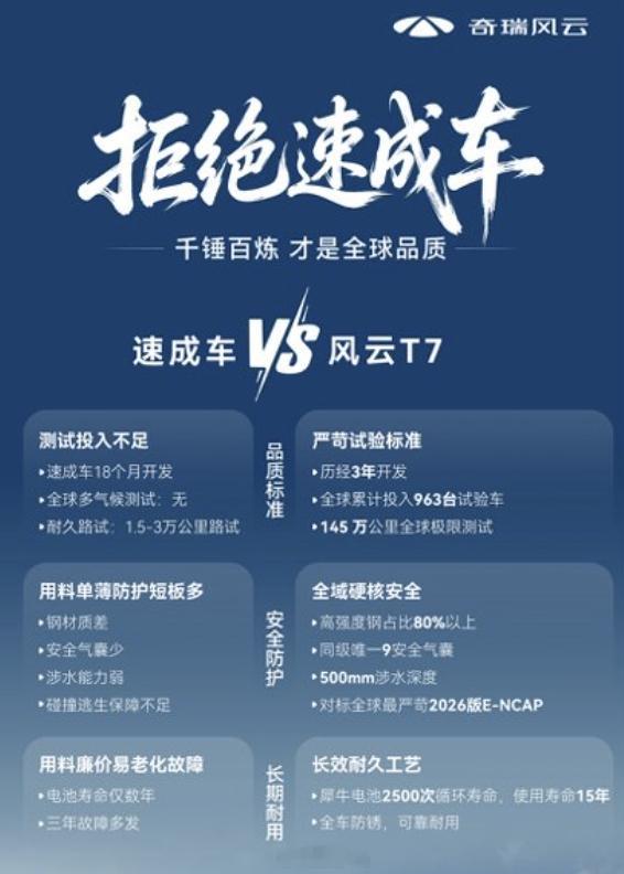 新能源汽车，国家从鼓励改为了强监管的模式新能源车想上市，往后得先实打实跑够3万公