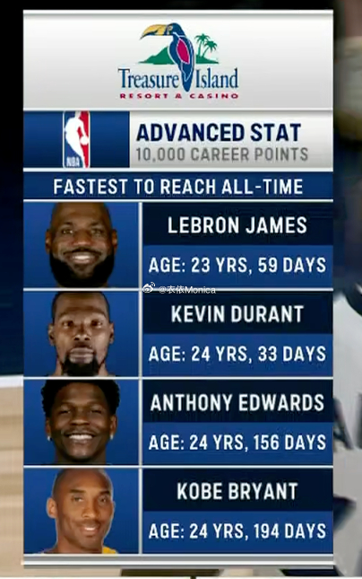 把名字捂上说是乔詹科杜也行