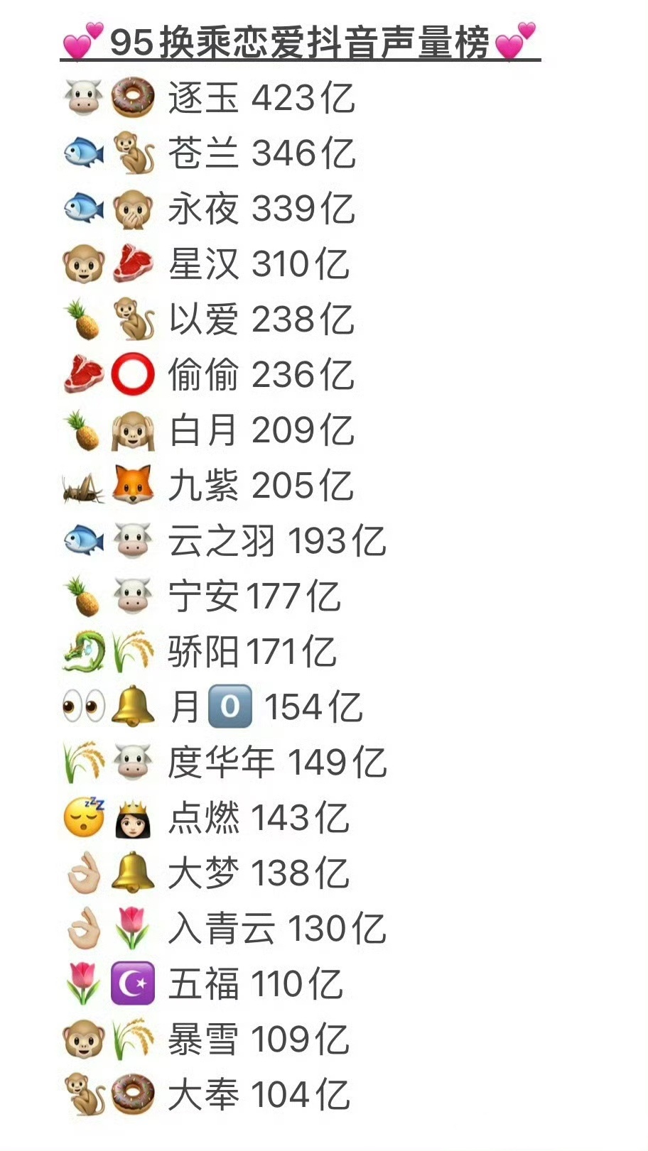 95换乘恋爱剧集抖声量榜95换乘恋爱剧集声量榜95换乘恋爱抖声量榜四大偶生：张凌