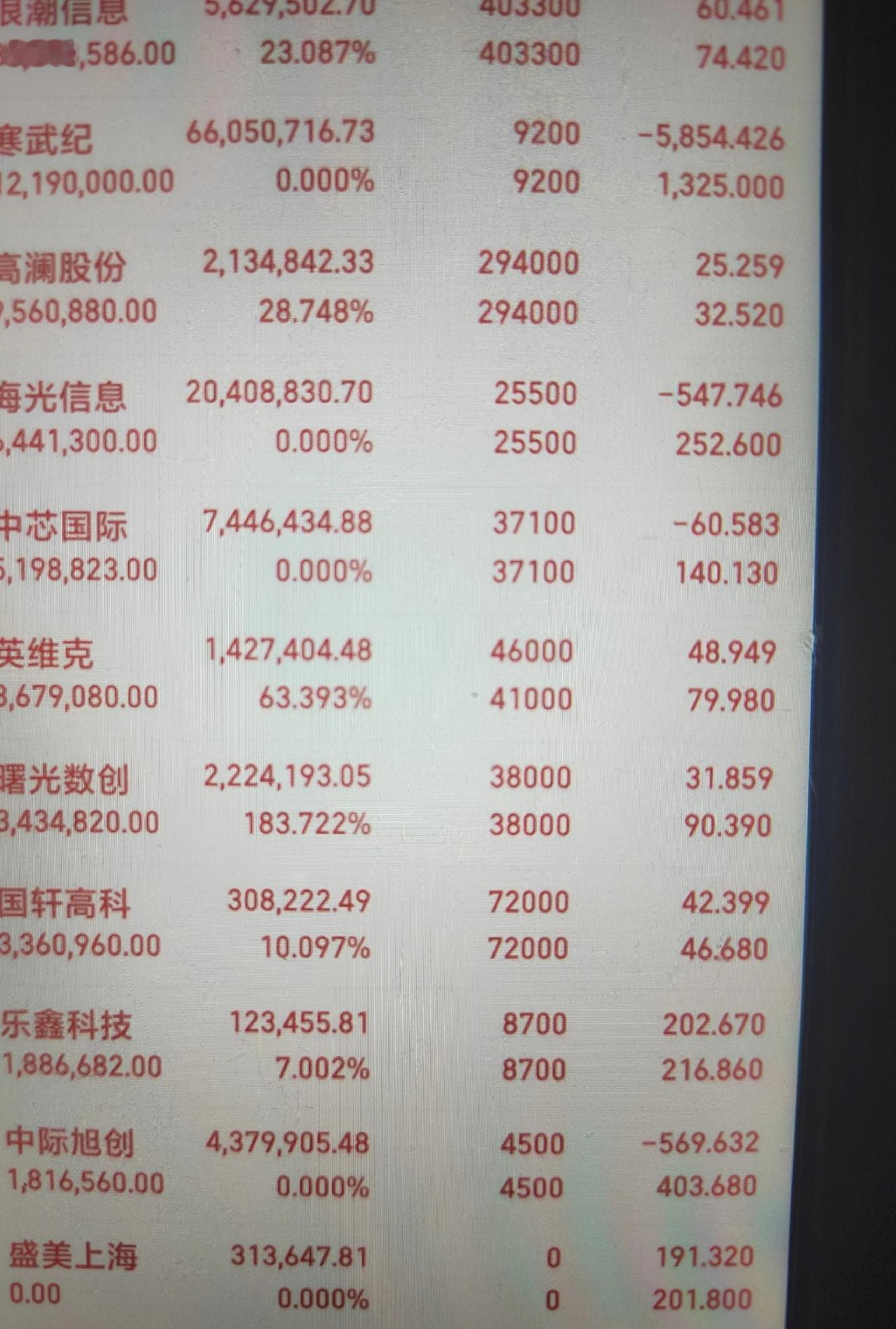 世界第二铜矿的暂时停止使用，这些金属铜股在相关板块表现亮眼，湖南裕能领涨势头强劲