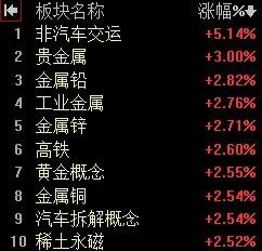 【3月7日午评：早盘指数再创新高 但再次冲高回落 如果午后尾盘指数能够翻红报收 