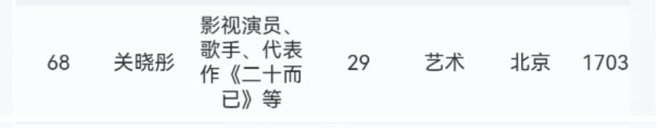 中国品牌青年榜恭喜演员关晓彤期待《生逢其时》
