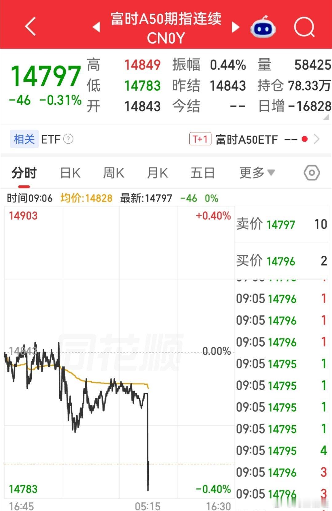 【8月24日富时A50指数期货开盘】        富时中国A50指数期货在上一