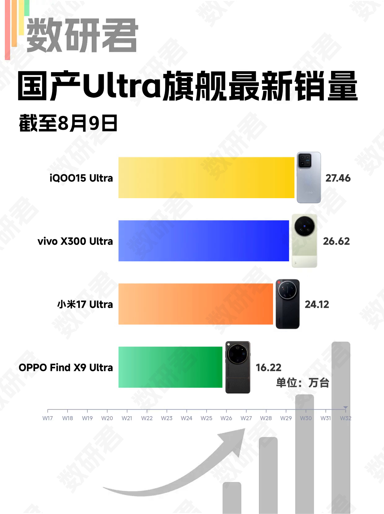 新一代旗舰已经开始预热了，这时候买各家Ultra也挺不错的，价格合适配置不落伍。
