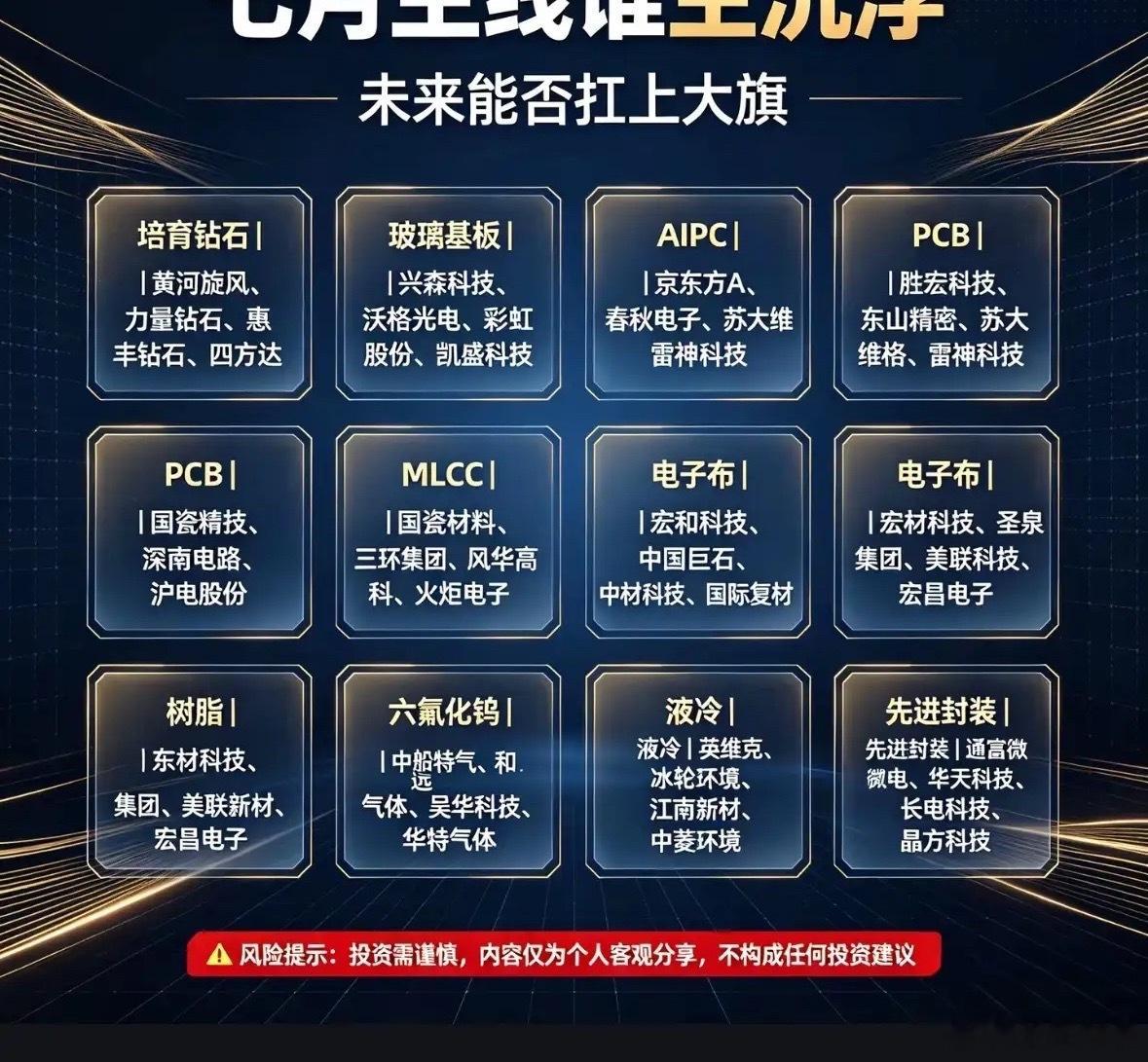 七月投资指南：谁将主宰未来市场？七月投资市场风云变幻，谁能主宰未来还真不好说。科