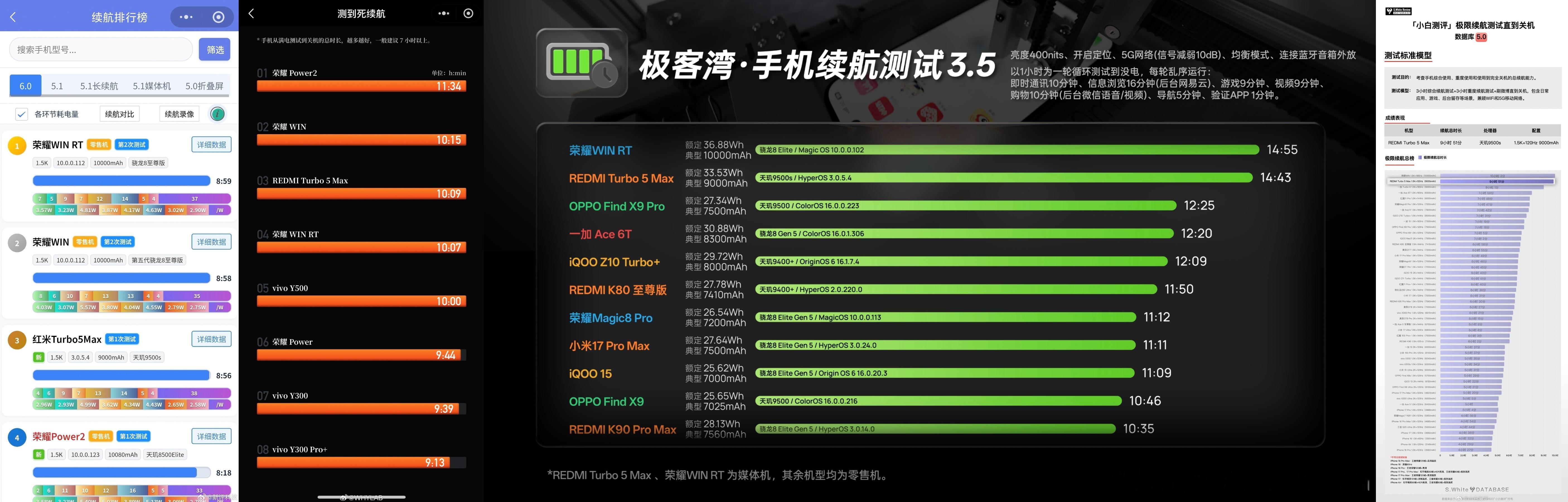 Turbo 5 Max搭载9000mAh金沙江电池，这是小米迄今最大容量的电池！