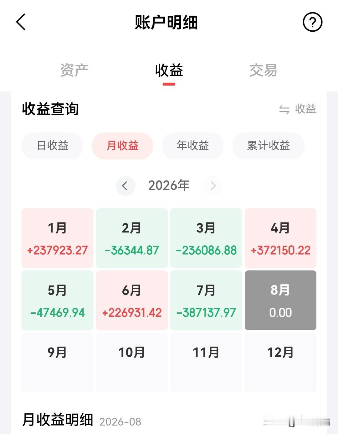 7月科技的这一波回撤，太狠了！特别是6月暴涨的光和芯，在7月直接来了个A杀，导致