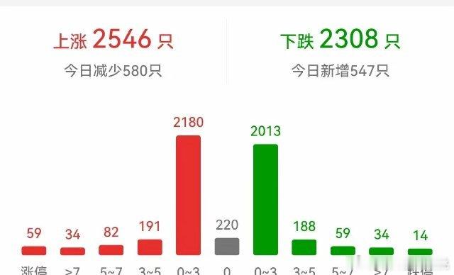 下跌空间还没到，反弹没有任何意义，只会向后拖延时间。因为周二的反弹，幅度太大了，