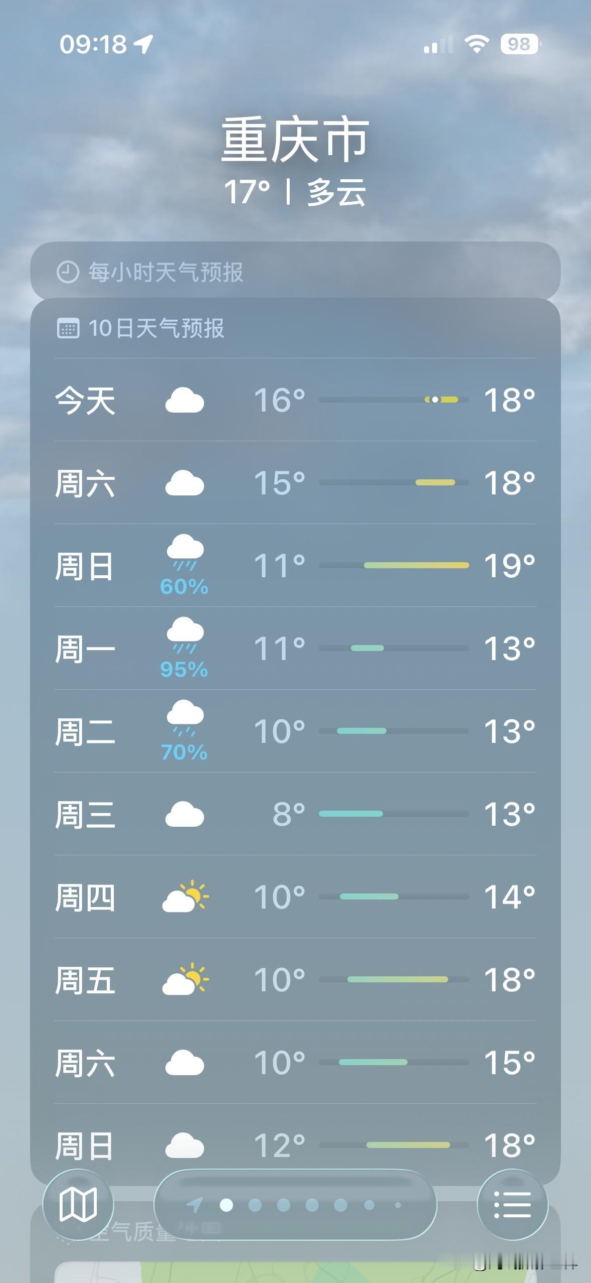 啊啊啊！重庆，即将大降温！寒潮即将来袭！11月17日，重庆气温跌至9-11度，这