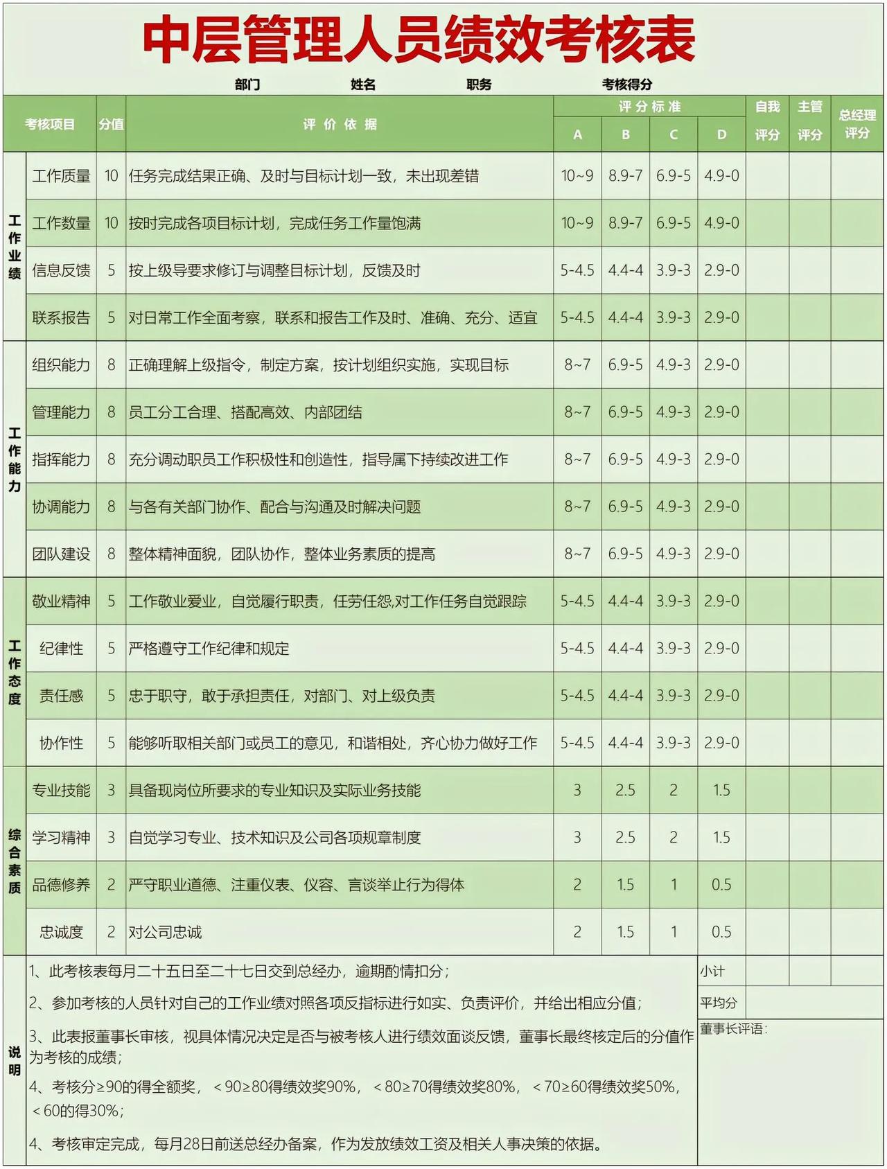 管理人员绩效考核表