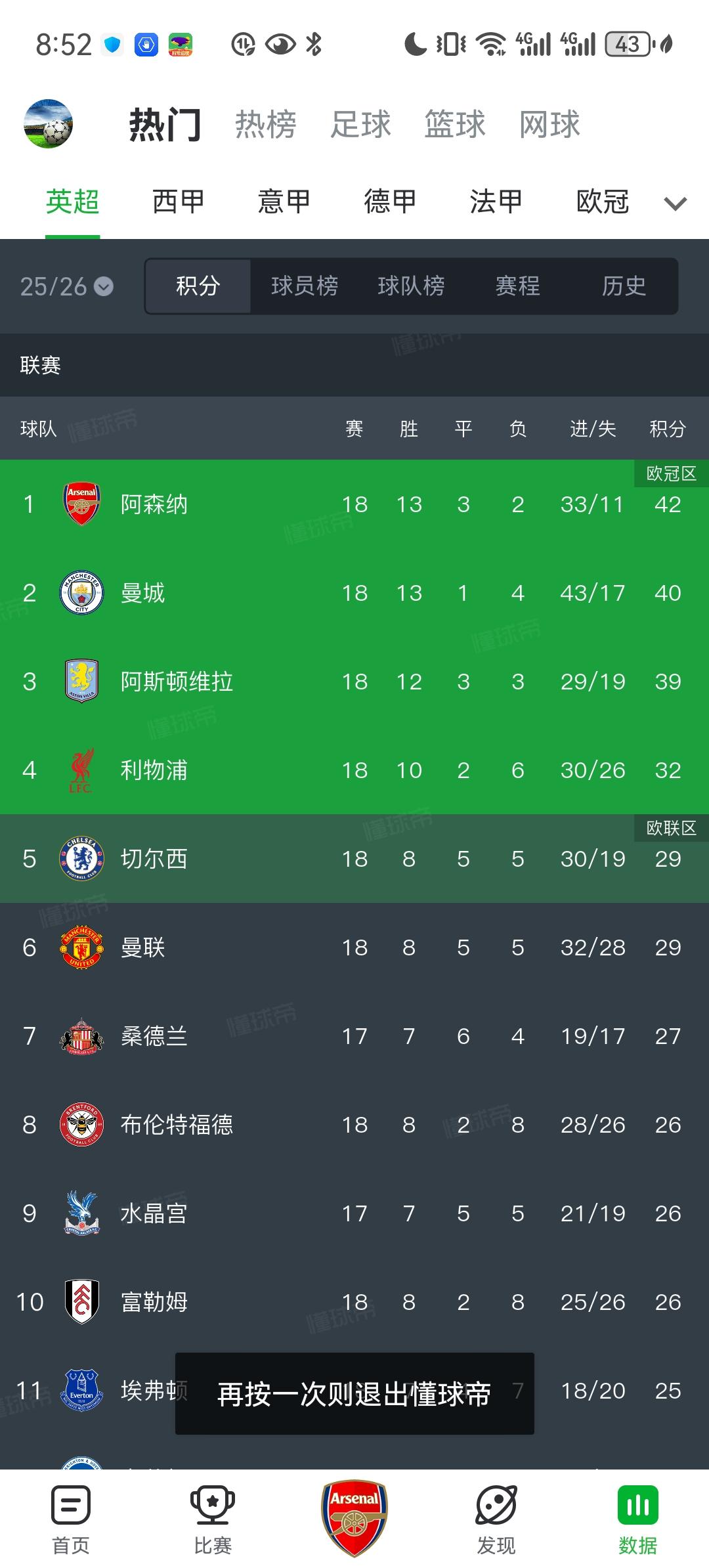 英超最新积分榜，维拉取代热刺正式成为big6了！随着赛程的深入，英超排名逐渐回到