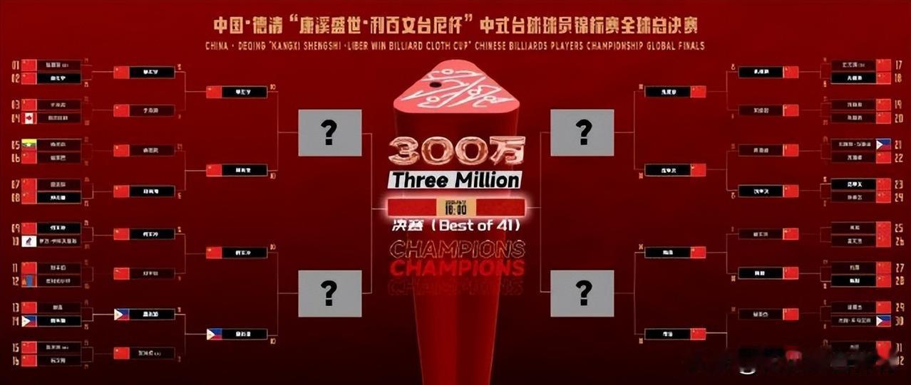 台球：2025中式台球球员锦标赛全球总决赛八强阵容出炉
北京时间6月8日，202