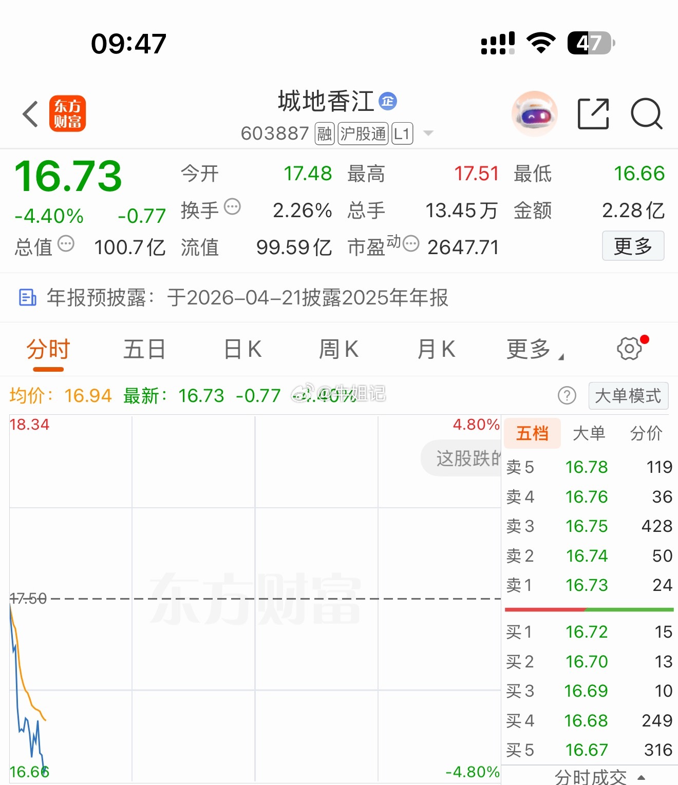 刚开盘，坚定拿住哦！ 