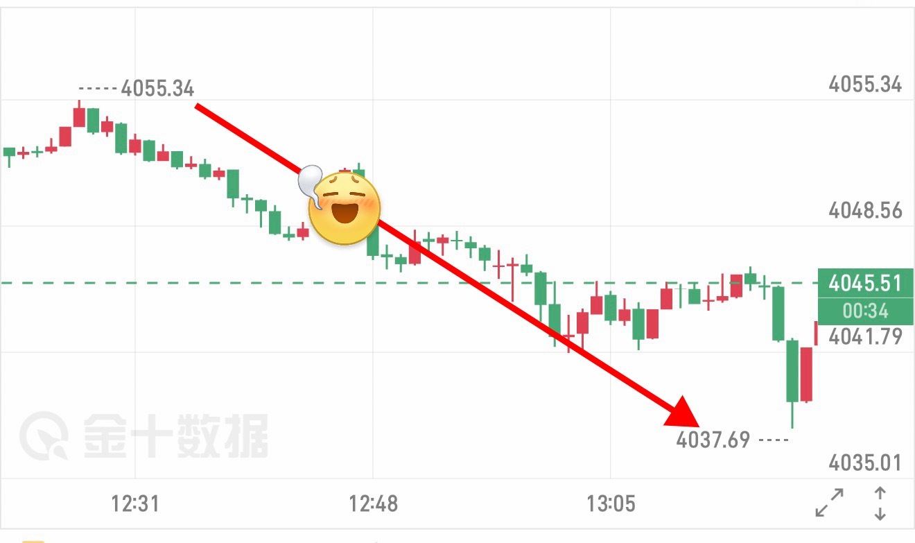 新同學箜箪 3️⃣:4055 — 4040 箜，15碘（ 2289 优 ）黄金现
