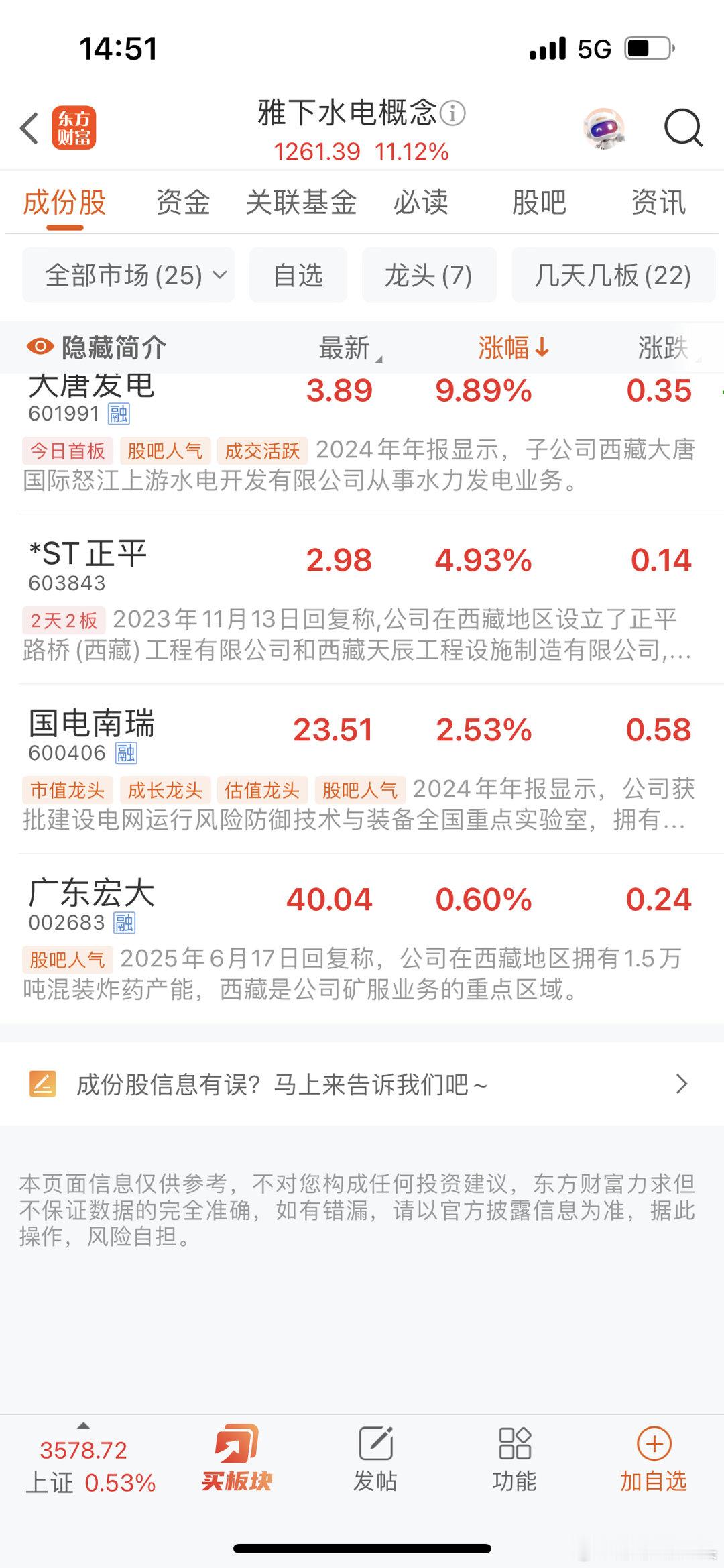 雅下水电概念真的是猛呀，25家有23家涨停包括北交所的两家30厘米[赞][赞][