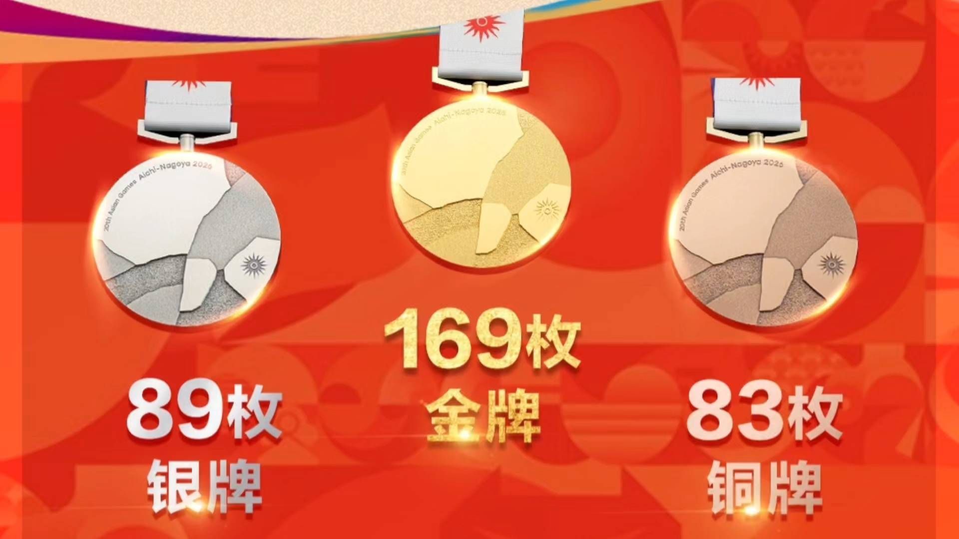 亚运会169金创纪录！但这几大项目，却让人高兴不起来