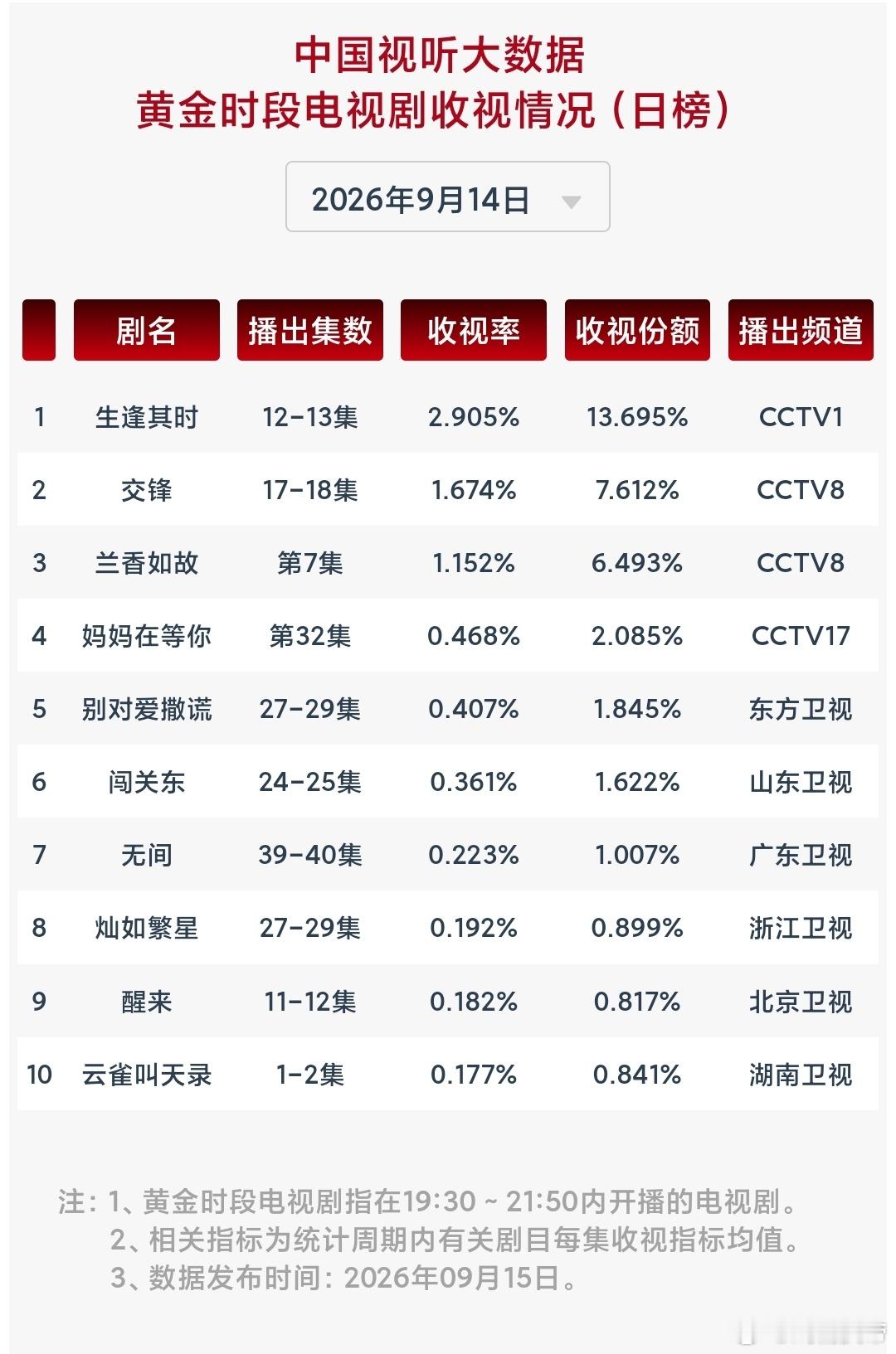补发9.9——9.18cvb 