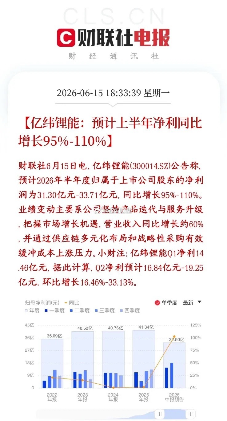锂电板块重大利好来了，龙头公布业绩，大超预期亿纬锂能公布半年报，今年上半年亿纬锂