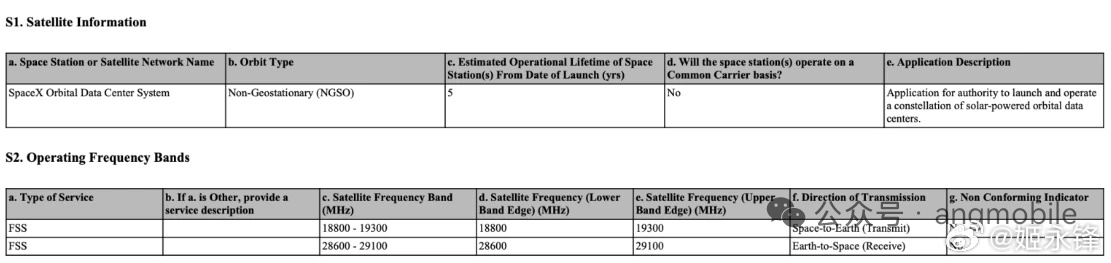 SpaceX申请部署100万颗卫星摘自5G与6G1月31日消息，在提交给美国联邦