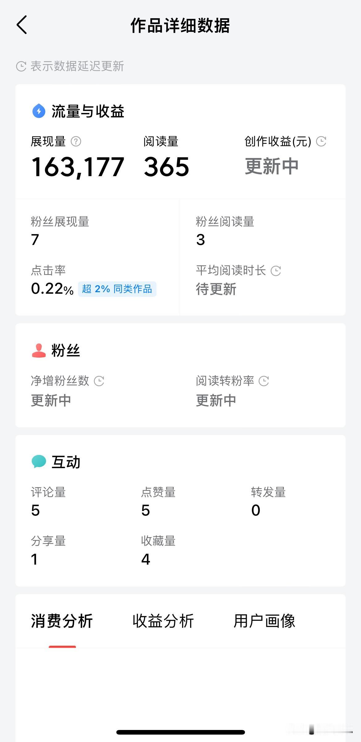 头条的数据出问题了吧！写了一篇小文，不到一个小时给了16万展现量，还是第一次见，