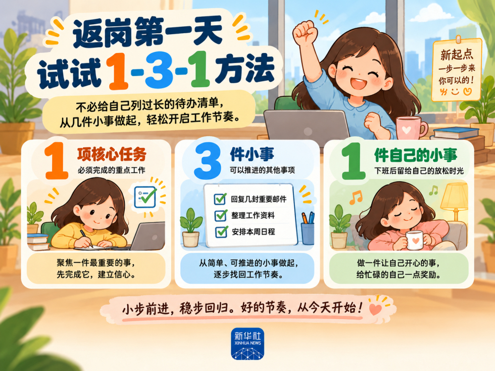 【返岗第一天专家建议131调节法】假期综合征的不适分2类休整数日，不少人却感到倦