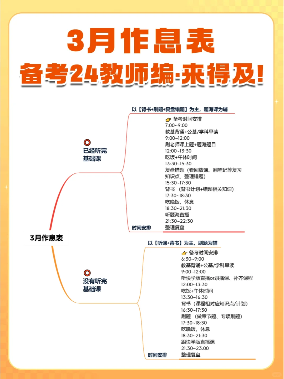 3月考编作息表 🔥 备考24教师编来得及！