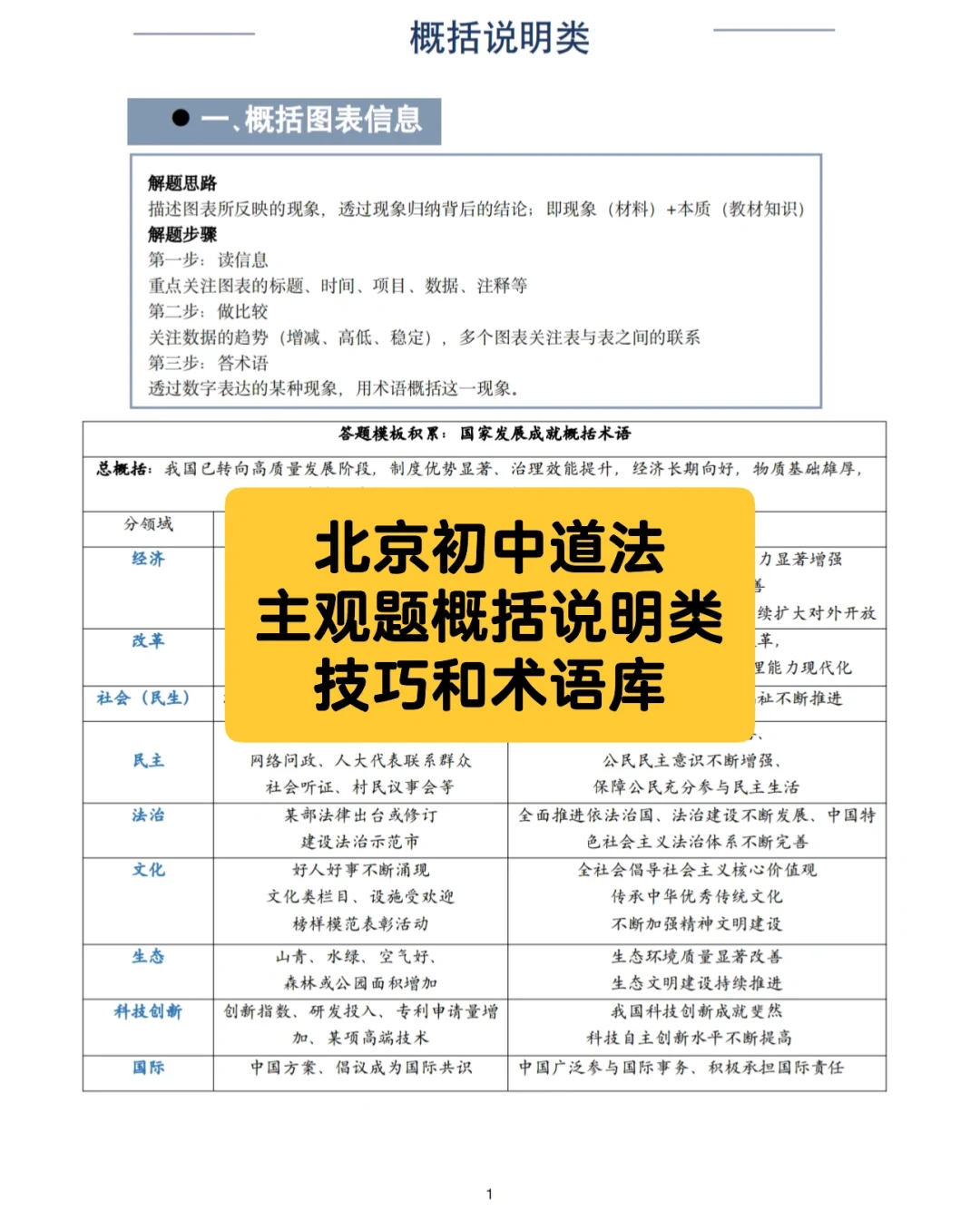 北京初三道法，主观题答题技巧和术语总结！