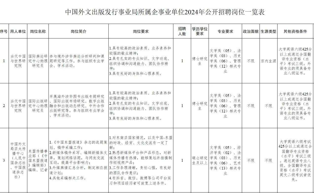 中国外文局所属单位还在捞人！