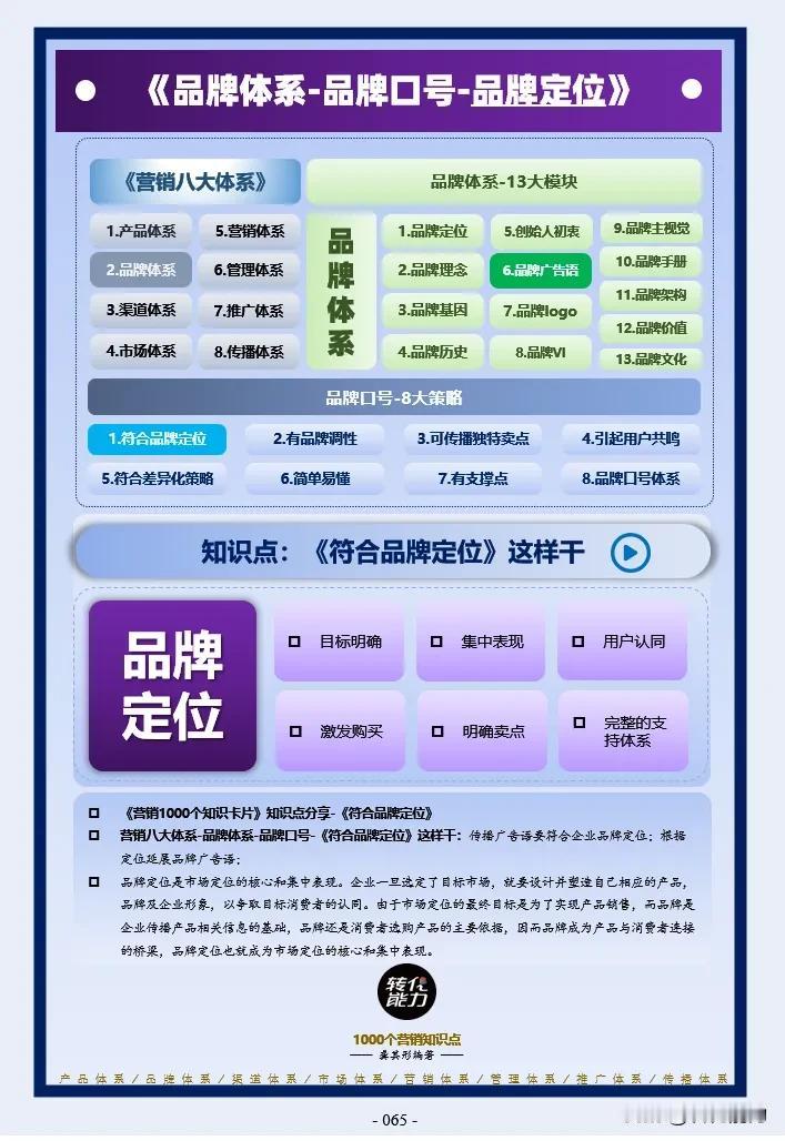品牌体系思维导图～ 6～品牌口号～品牌定位》
每日《营销思维导图​​​​​​​​
