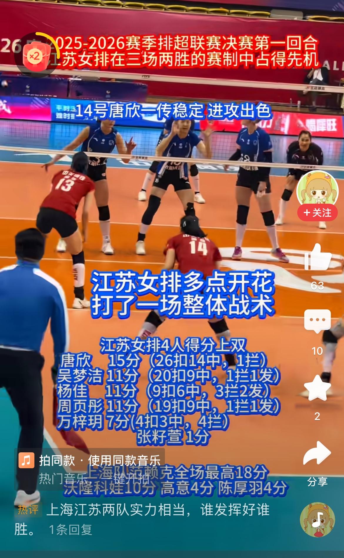 女排联赛冠亚军决赛首场比赛，江苏女排出人意料的把强大的上海女排3:0斩于马下。3