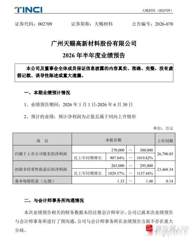 【天赐材料：预计上半年净利27亿元至30亿元 同比增长9倍～10倍】天赐材料公告
