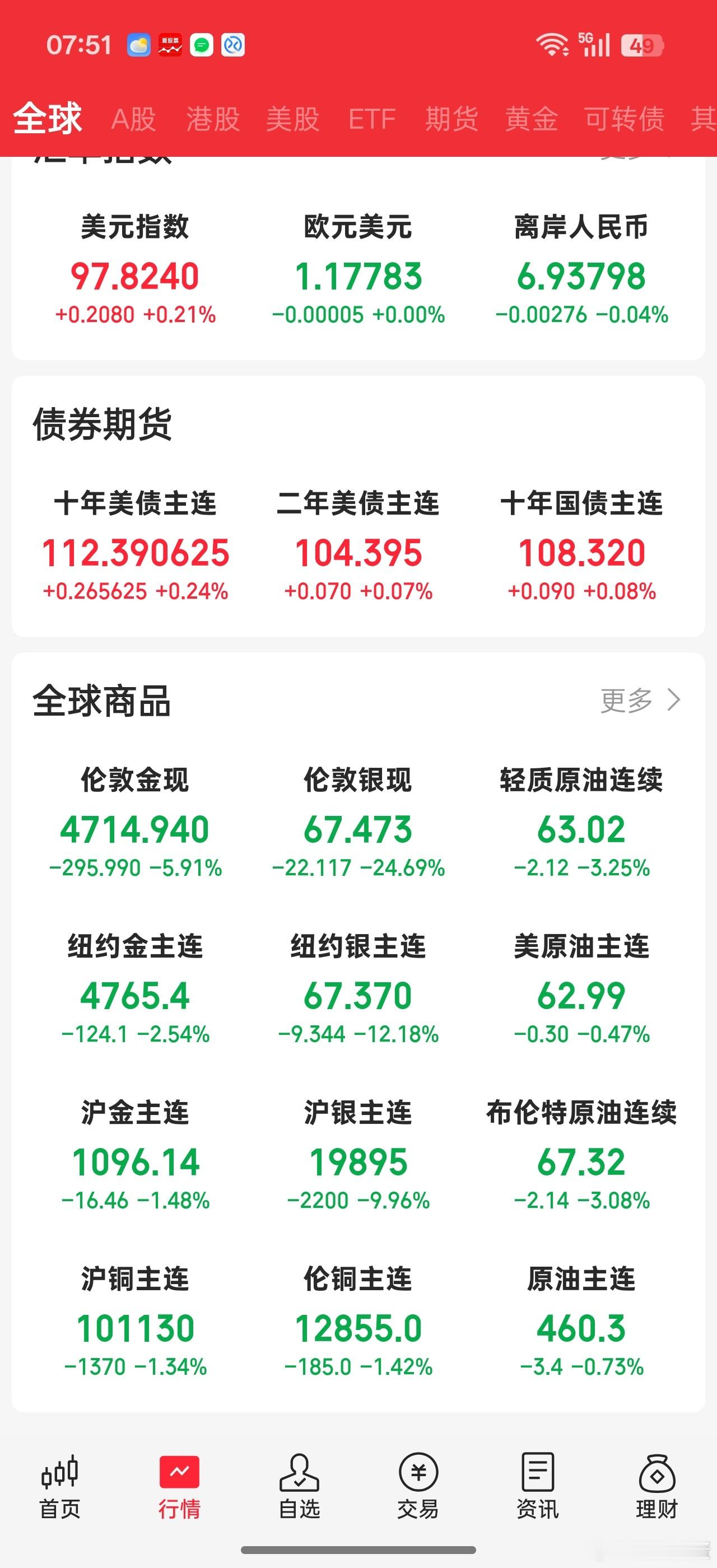 这两天才了解到，很多商家忽悠宝妈投资银条，都是在市场价格上溢价5块卖给投资群体。