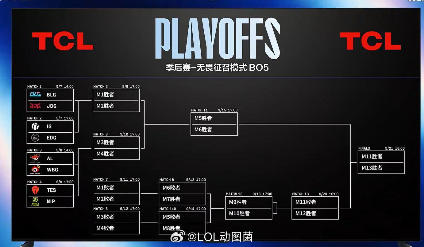 LPL季后赛选队结果：TES vs NIP、iG vs EDG、BLG vs J