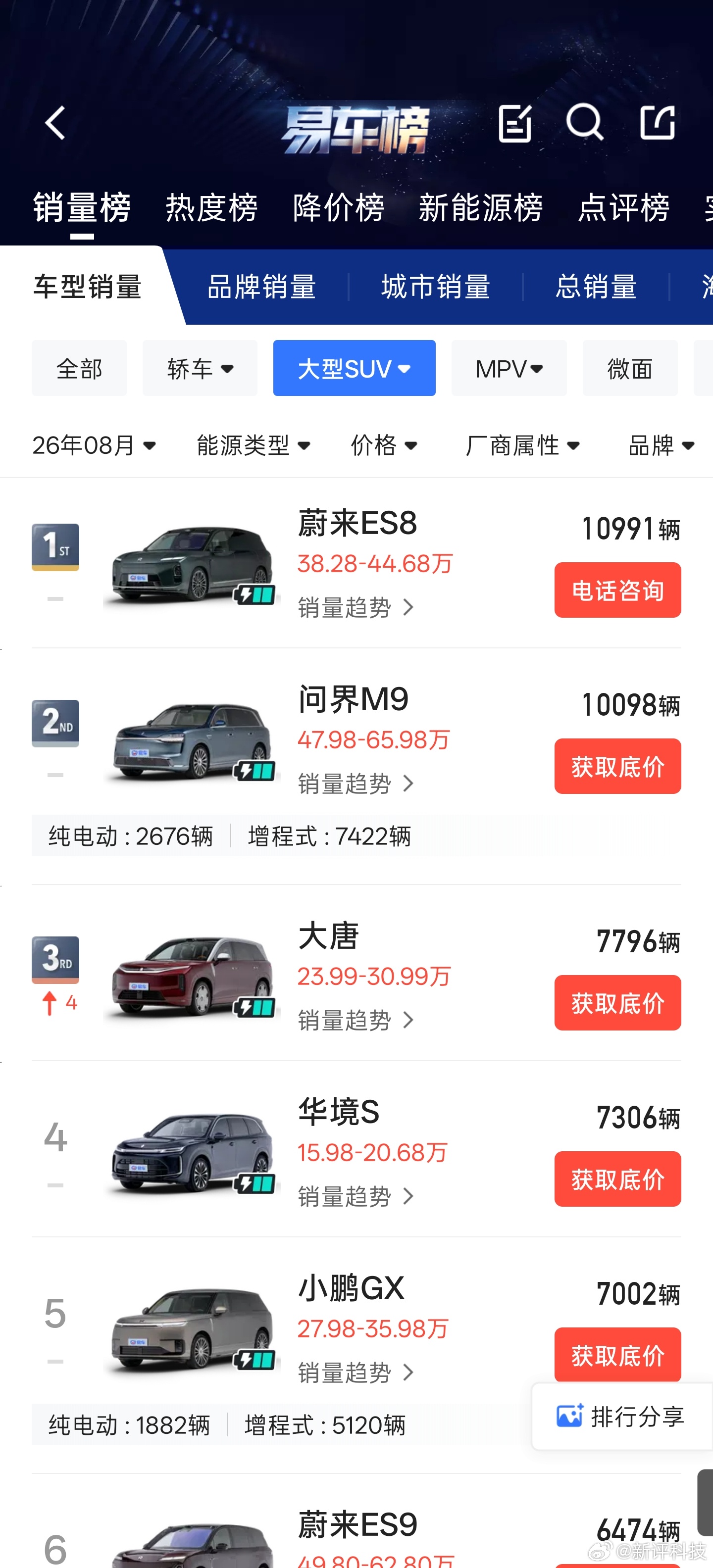 明天就是10月1日国庆节了，祝大家国庆节快乐！明天也是各家汽车厂商公布9月销量的