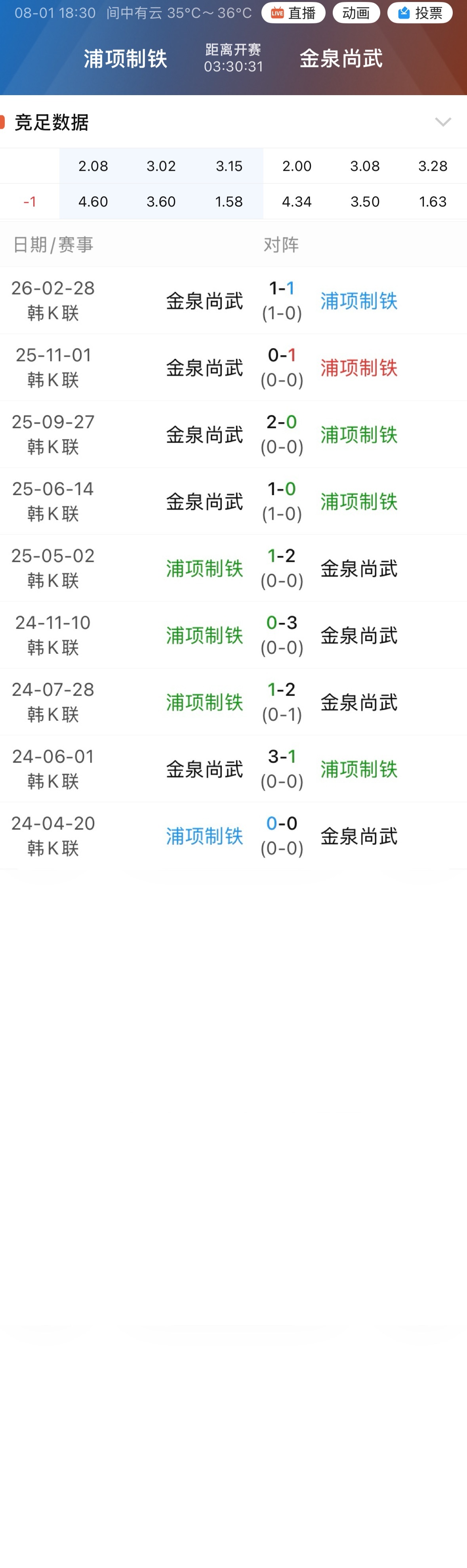 003浦项制铁交手金泉尚武，近9场仅1胜。 