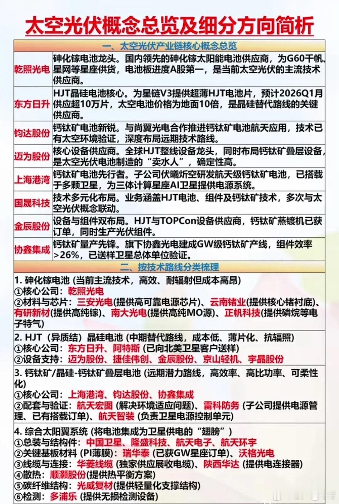 新题材：太空光伏+太空算力概念1月23日最新消息，马斯克在达沃斯称SpaceX与