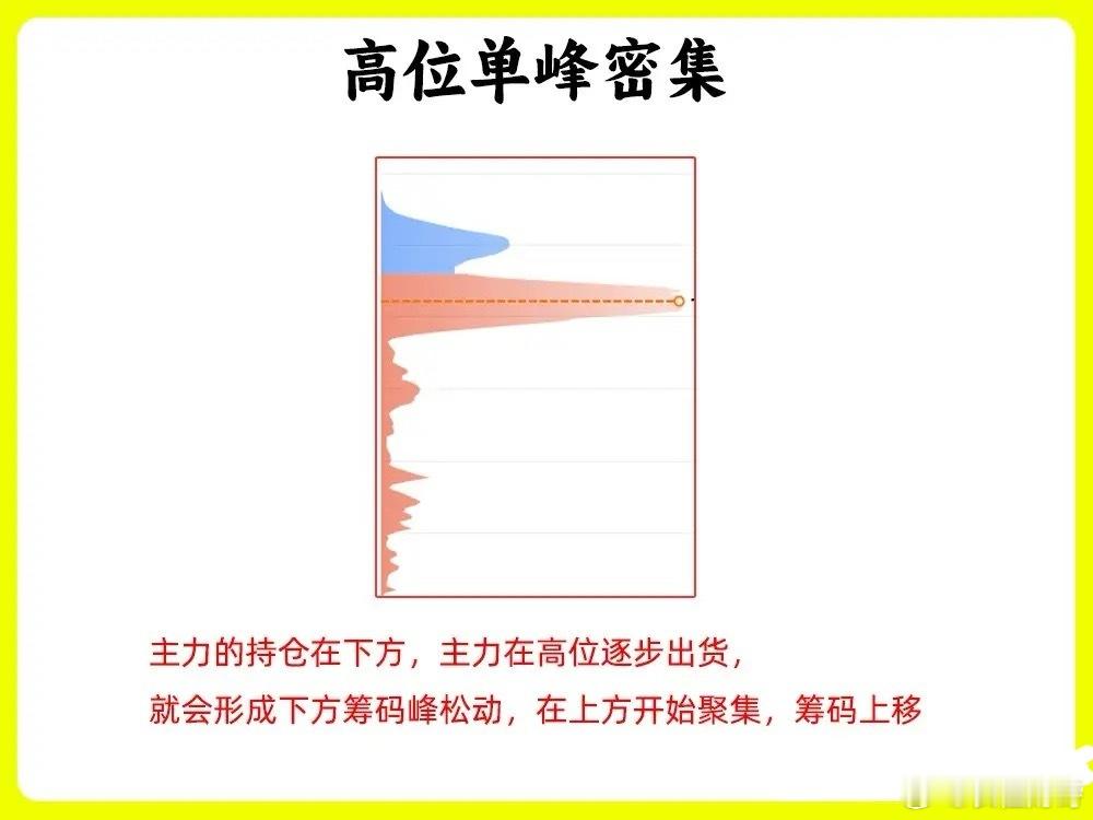 俗话说，新手看价，老手看量，高手看筹码峰。但是我敢说，会去看筹码峰的散户却屈指可