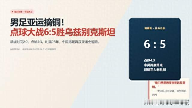 男足亚运摘铜！点球大战6:5胜乌兹别克斯坦